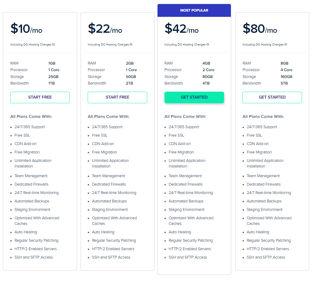 cloudways-hosting-plans-pricing